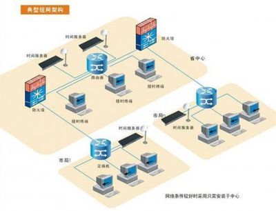 唯尚電子自動(dòng)化產(chǎn)品 計(jì)算機(jī)系統(tǒng)服務(wù)助力工業(yè)智能化升級(jí)