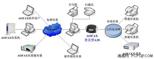 什么是無紙傳真機(jī)？——計(jì)算機(jī)系統(tǒng)服務(wù)視角