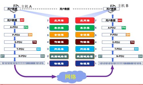 計算機網(wǎng)絡(luò)體系結(jié)構(gòu)解析 從發(fā)展歷史到OSI參考模型